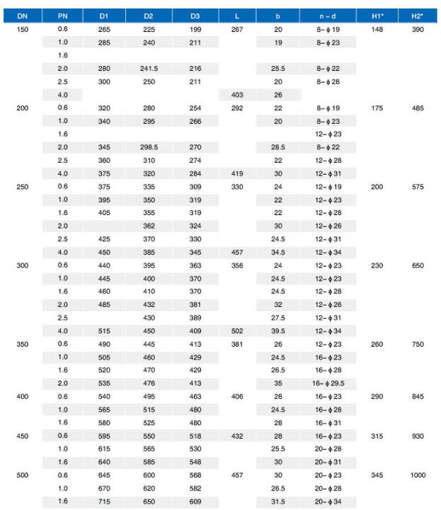 防水乳液使用注意事項(xiàng)，你真的都了解嗎？